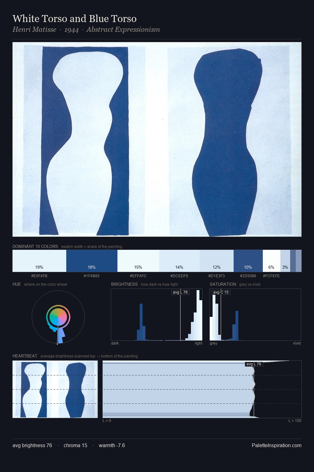 White Torso and Blue Torso palette card