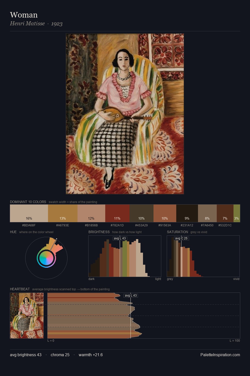 Woman palette card