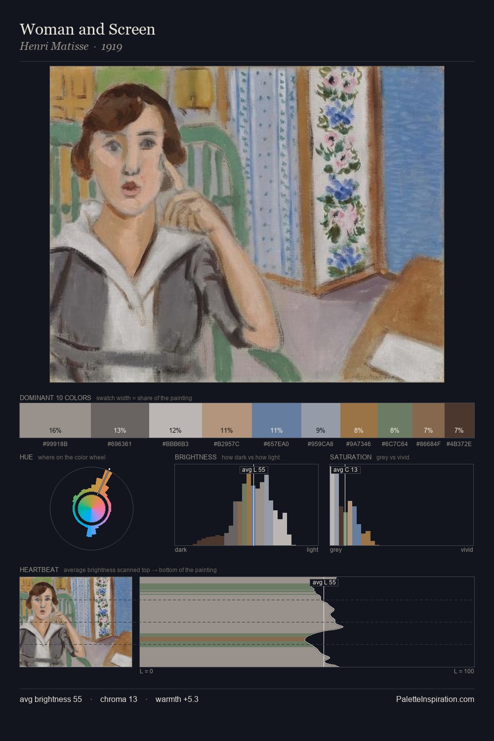 Woman and Screen palette card