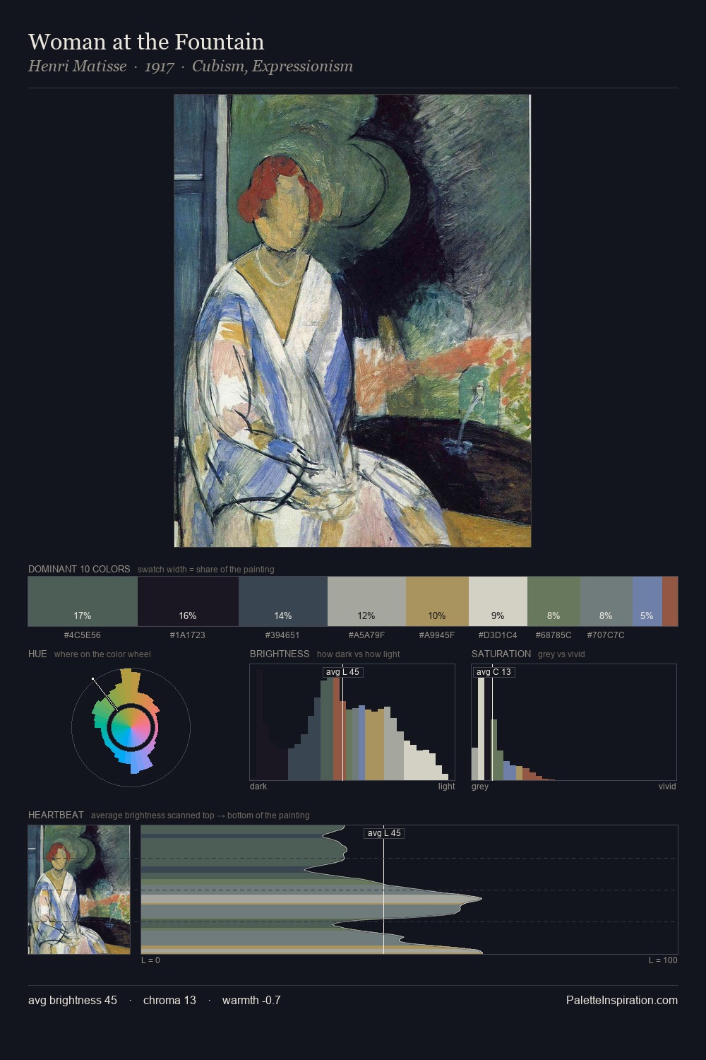 Woman at the Fountain palette card