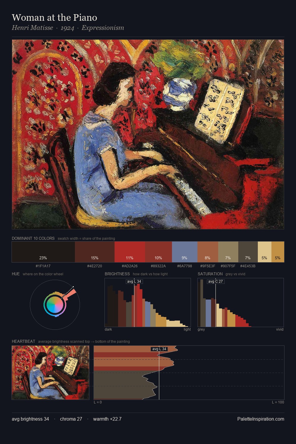 Woman at the Piano palette card