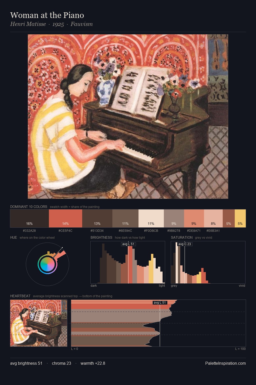 Woman at the Piano palette card