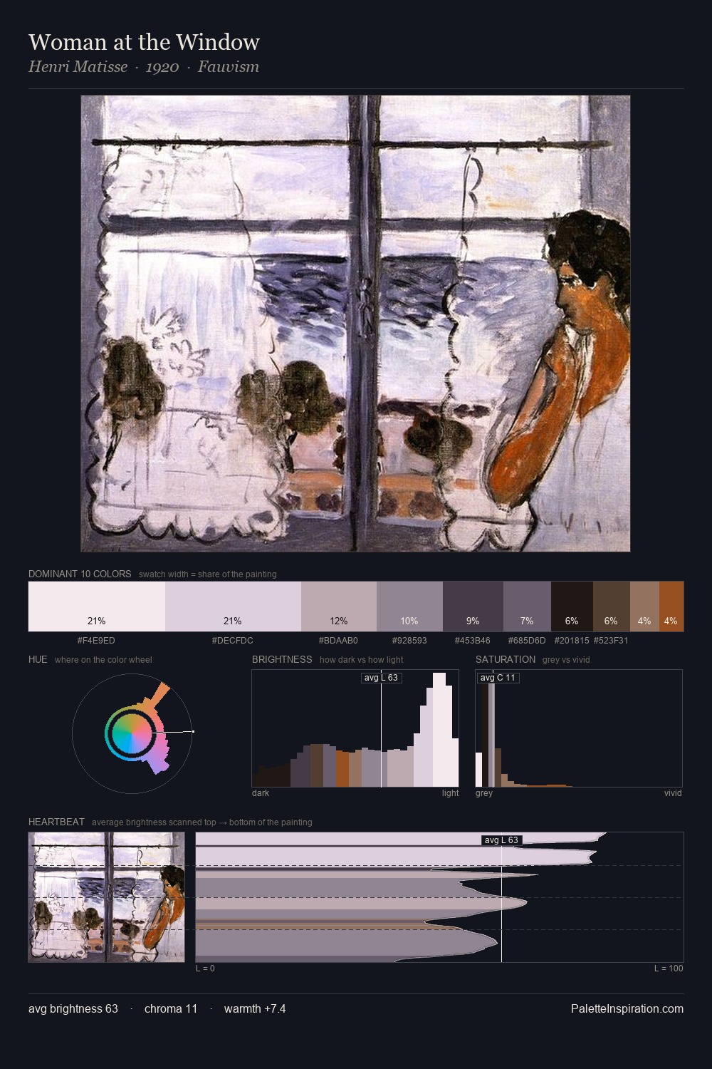 Woman at the Window palette card