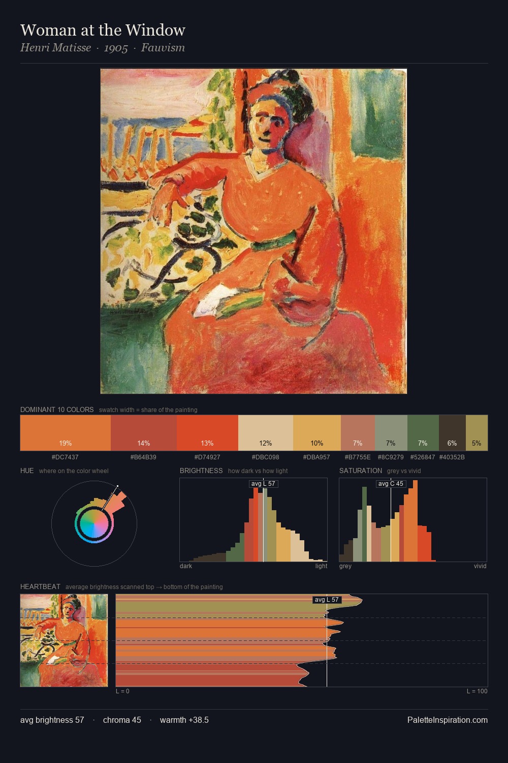 Woman at the Window palette card
