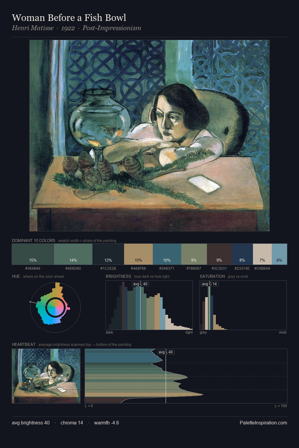 Woman Before a Fish Bowl palette card