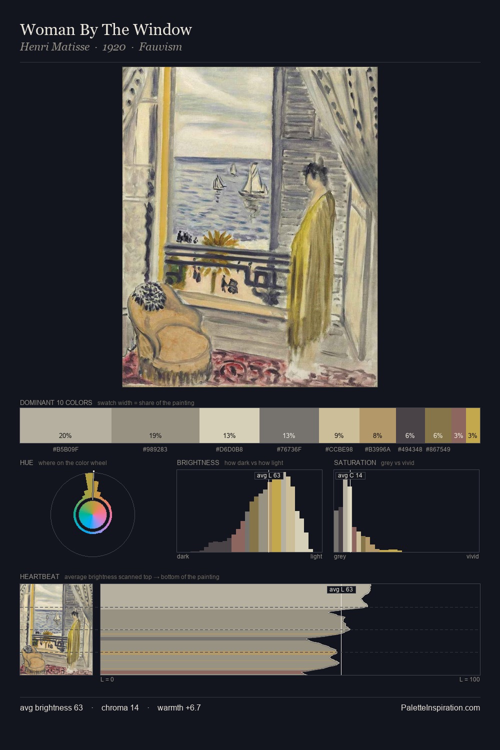Woman By The Window palette card