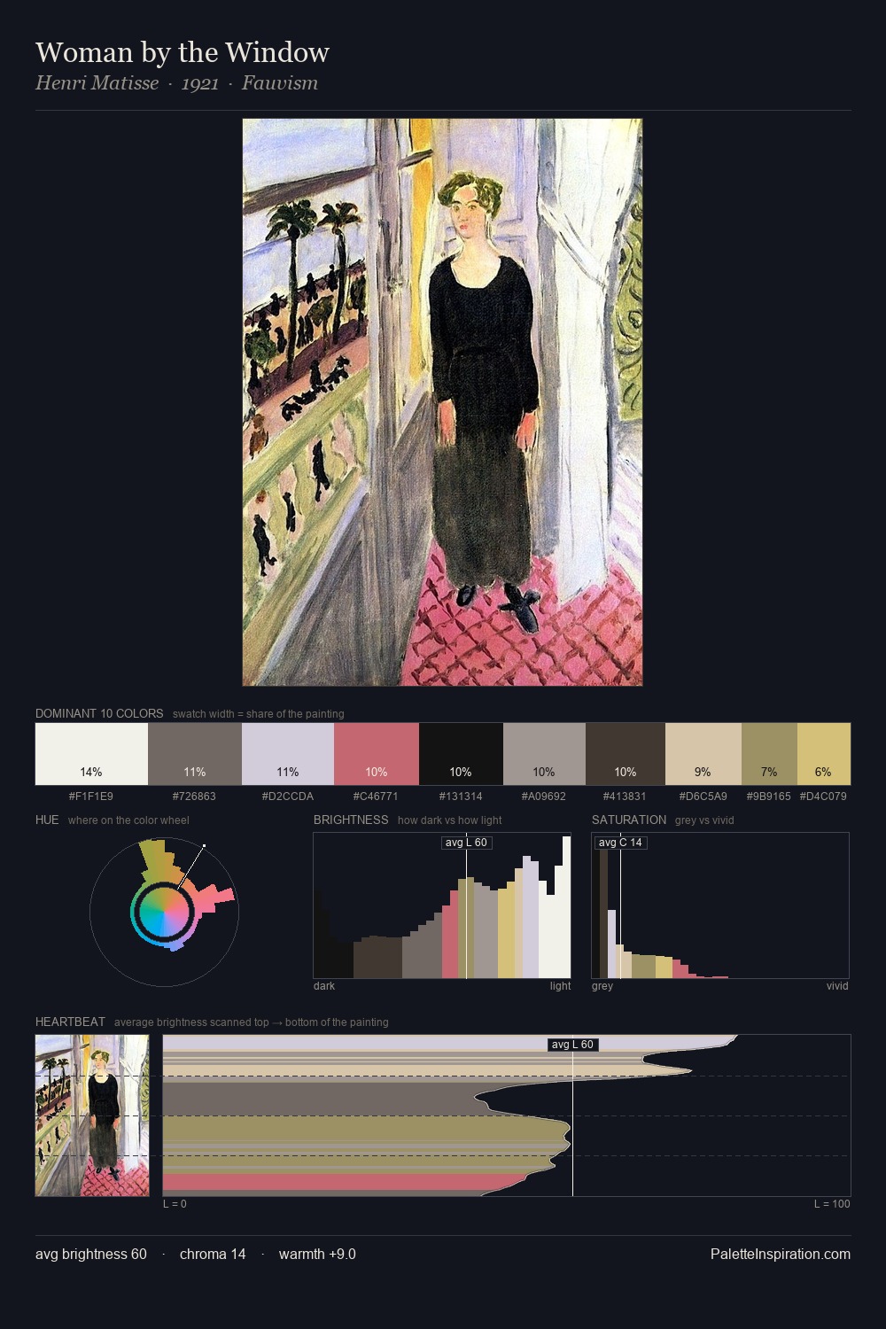 Woman by the Window palette card