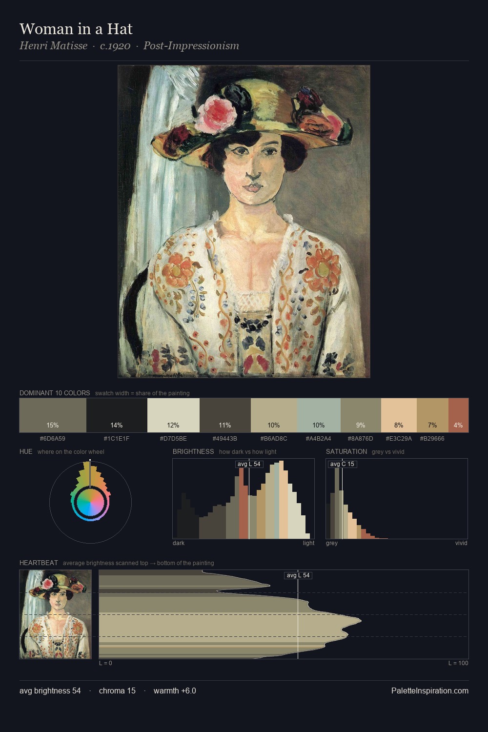Woman in a Hat palette card
