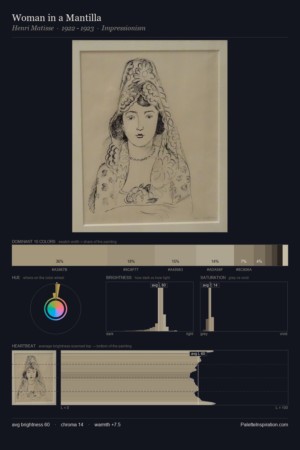 Woman in a Mantilla palette card