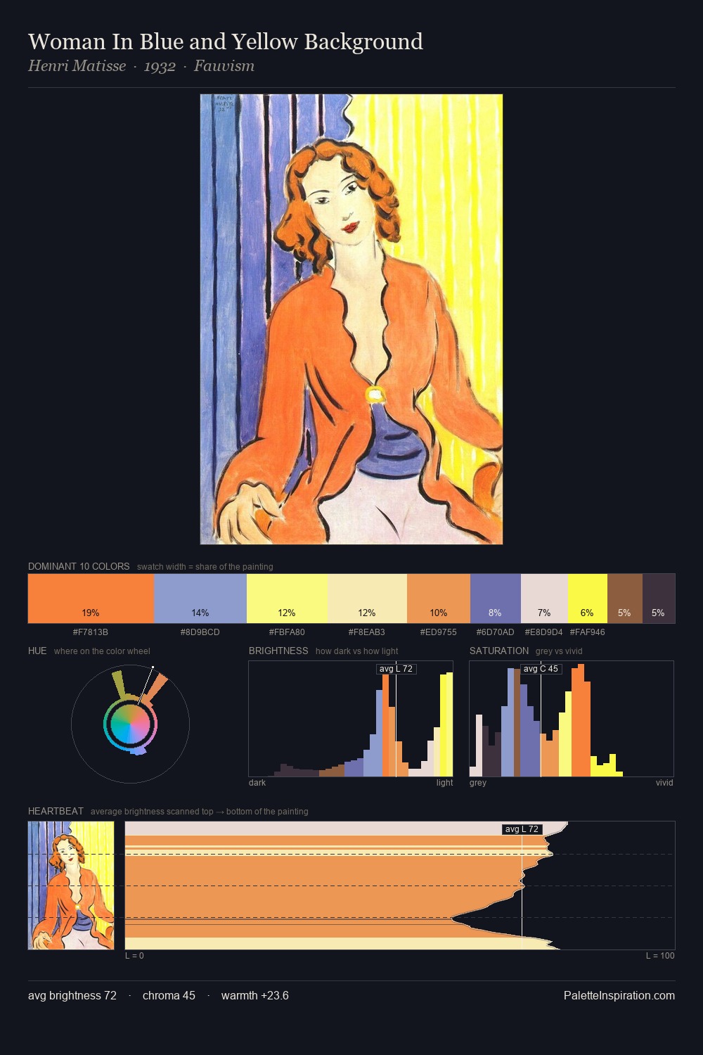 Woman In Blue and Yellow Background palette card