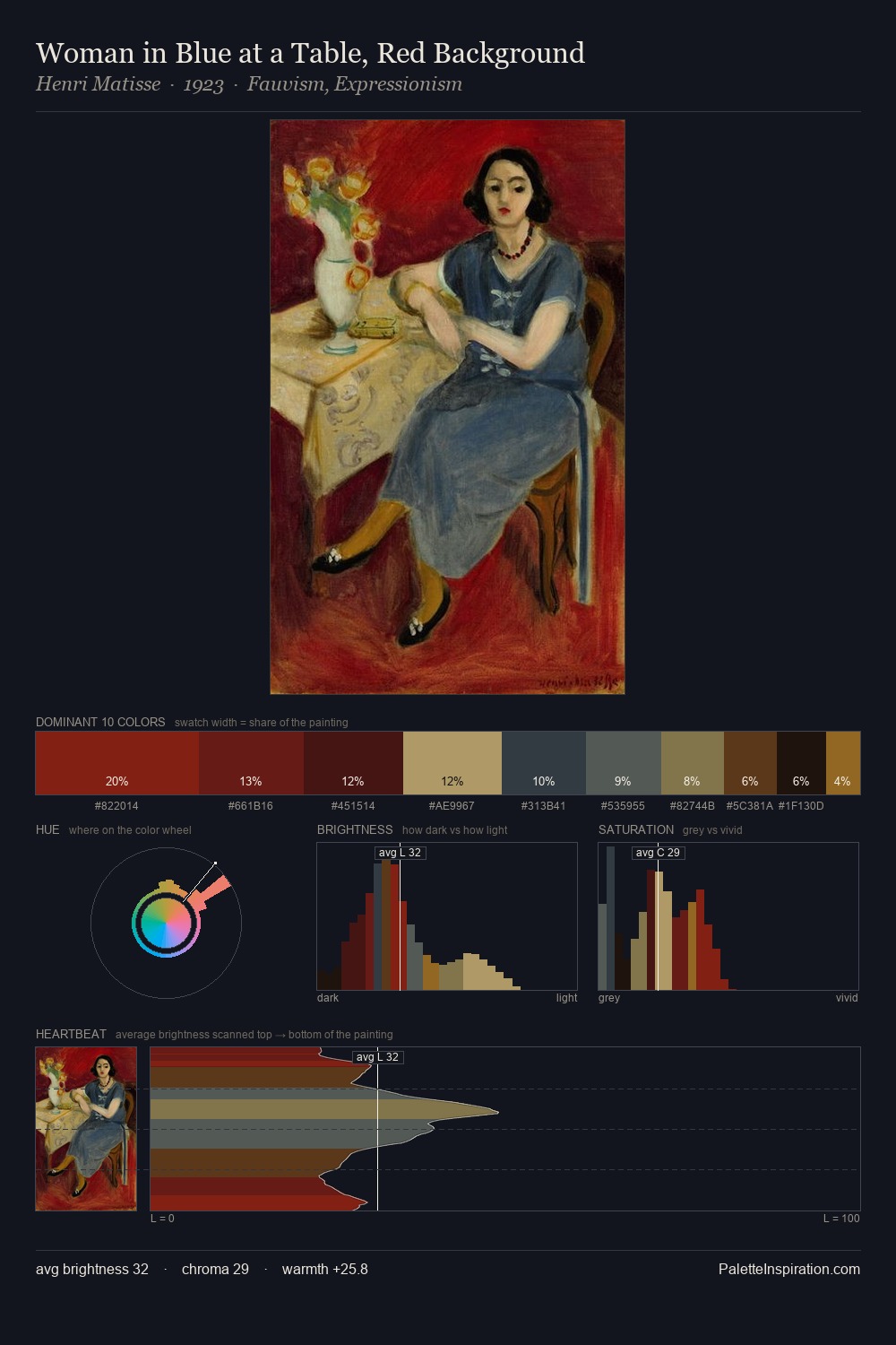 Woman in Blue at a Table, Red Background palette card