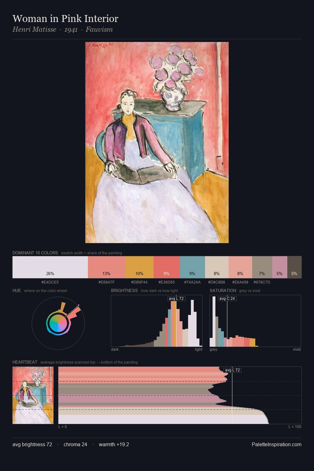 Woman in Pink Interior palette card