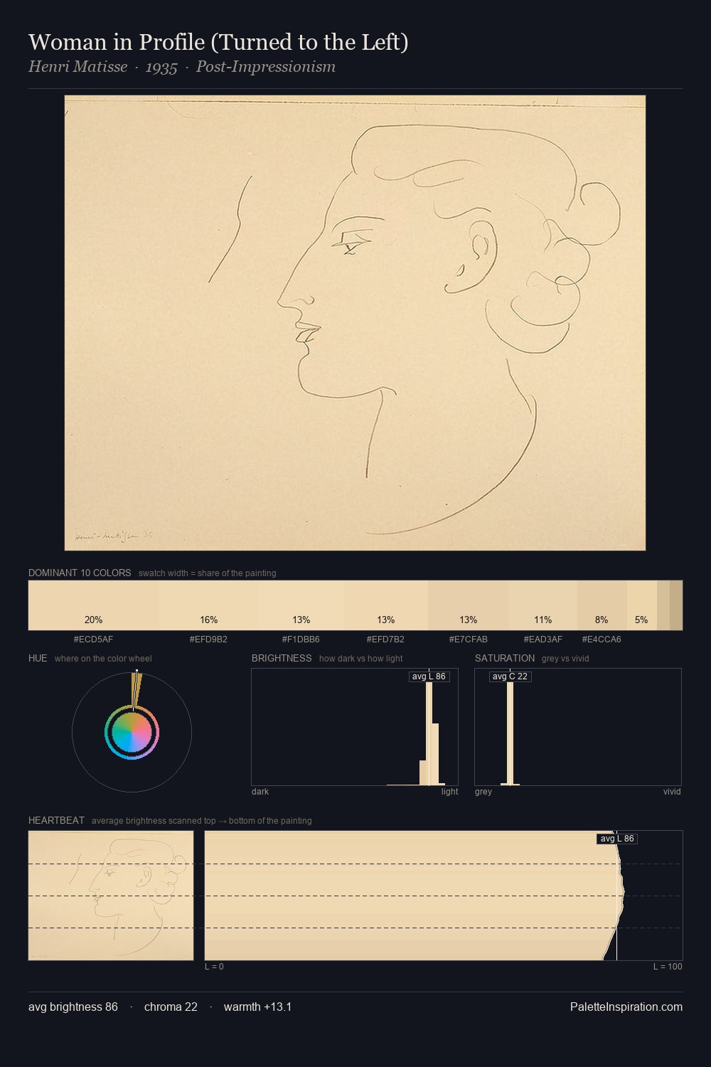 Woman in Profile (Turned to the Left) palette card