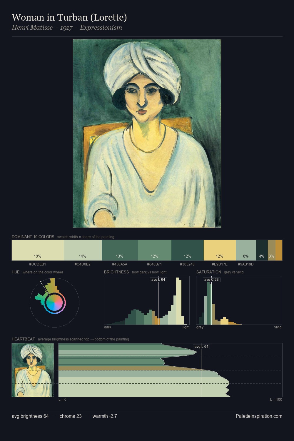 Woman in Turban (Lorette) palette card
