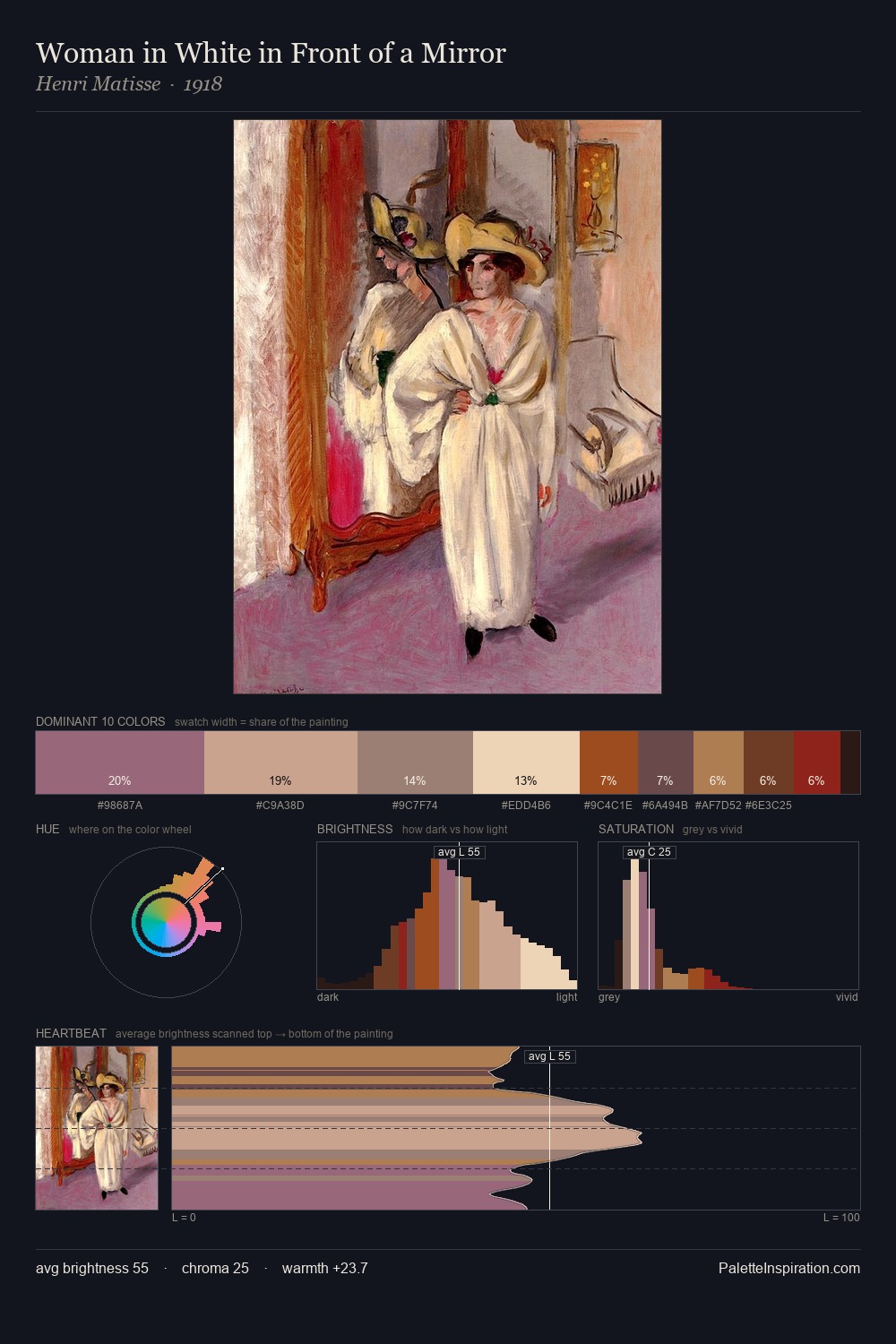 Woman in White in Front of a Mirror palette card