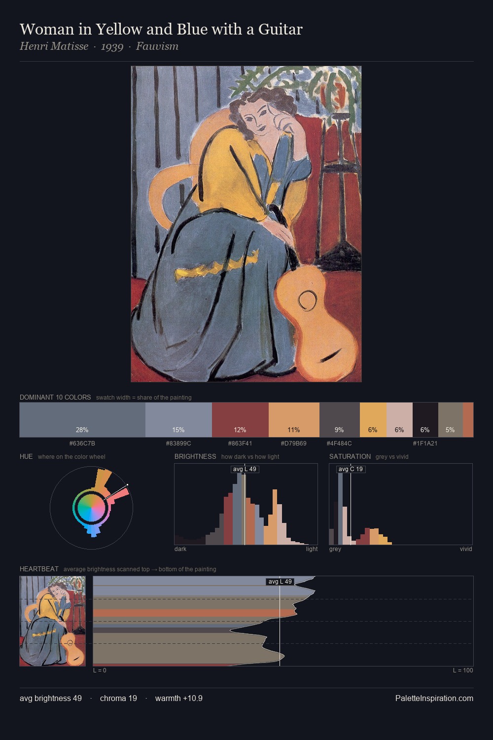 Woman in Yellow and Blue with a Guitar palette card