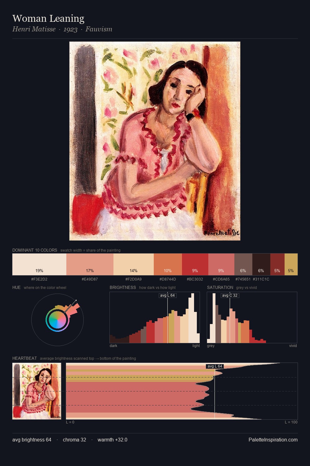 Woman Leaning palette card