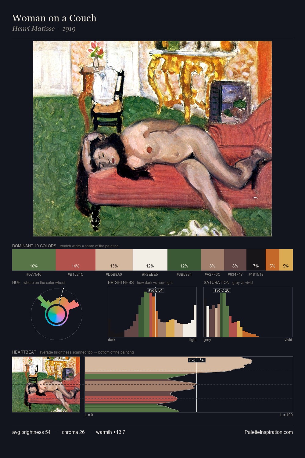 Woman on a Couch palette card