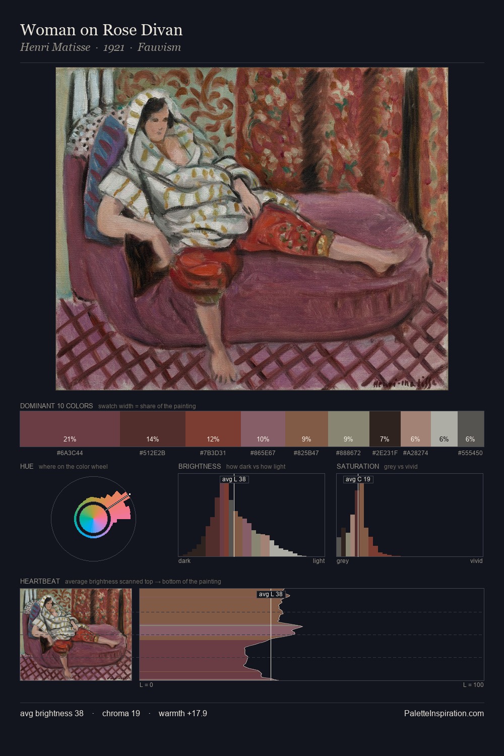 Woman on Rose Divan palette card