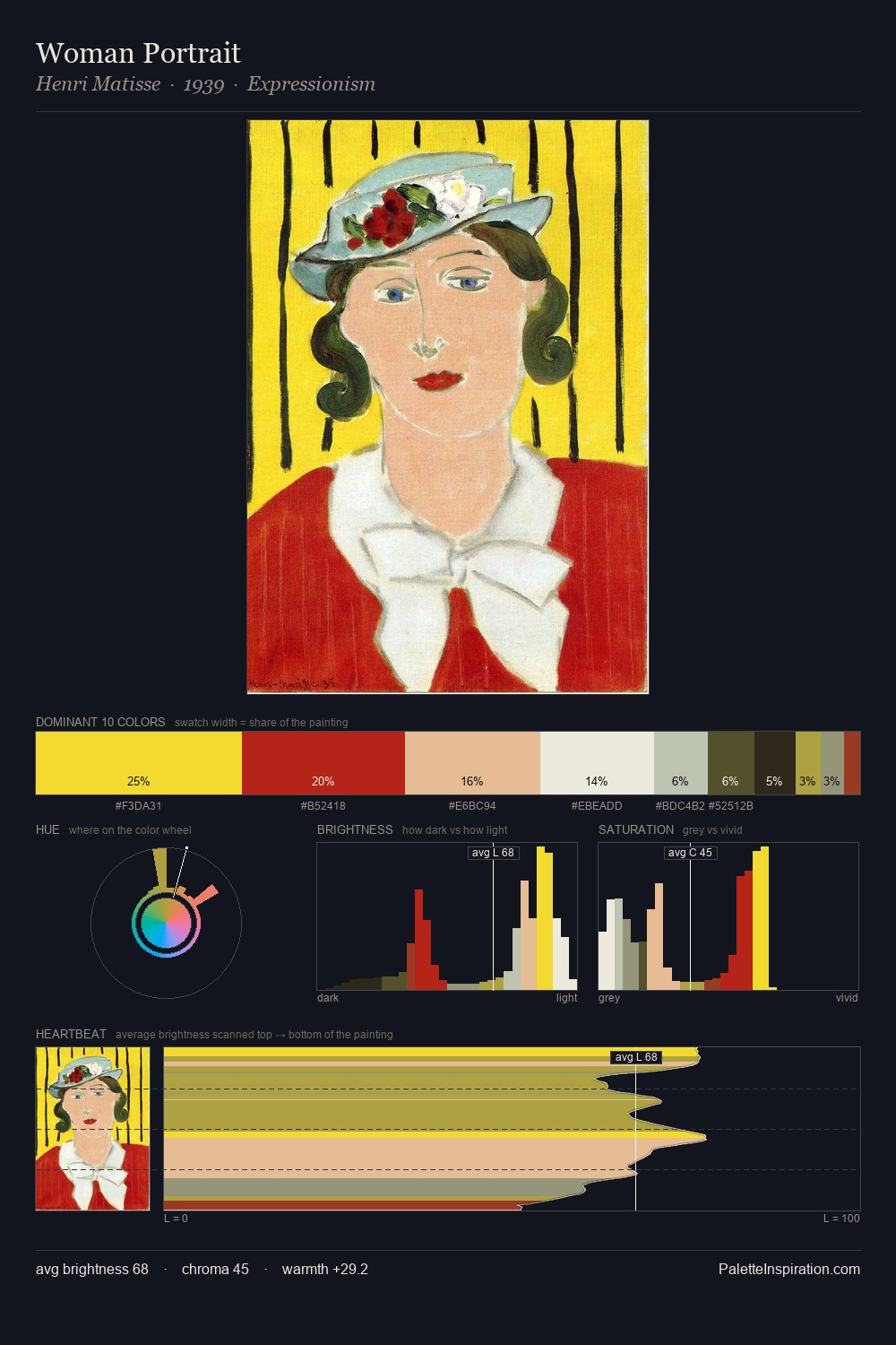 Woman Portrait palette card