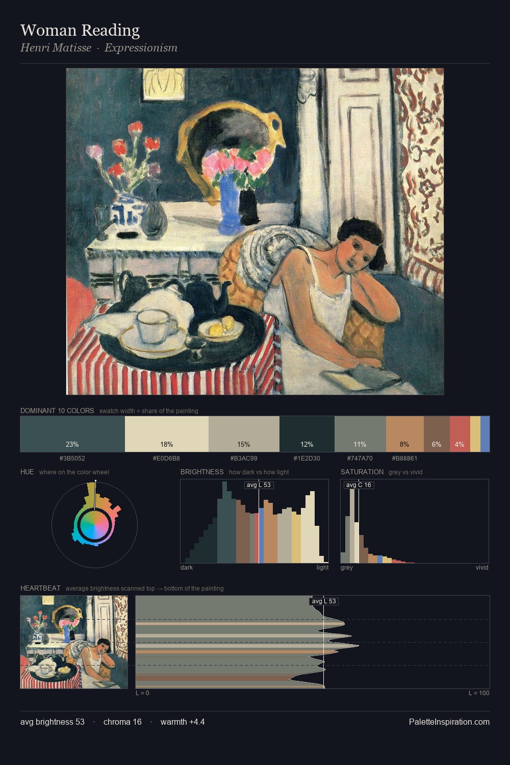 Woman Reading palette card