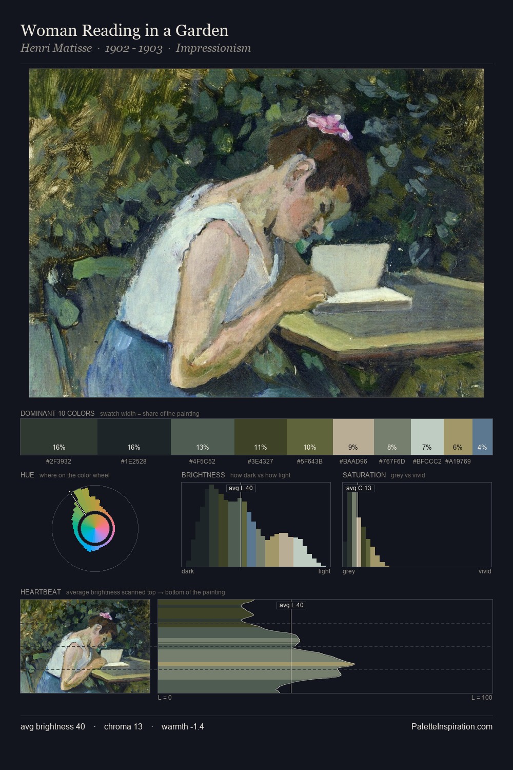 Woman Reading in a Garden palette card