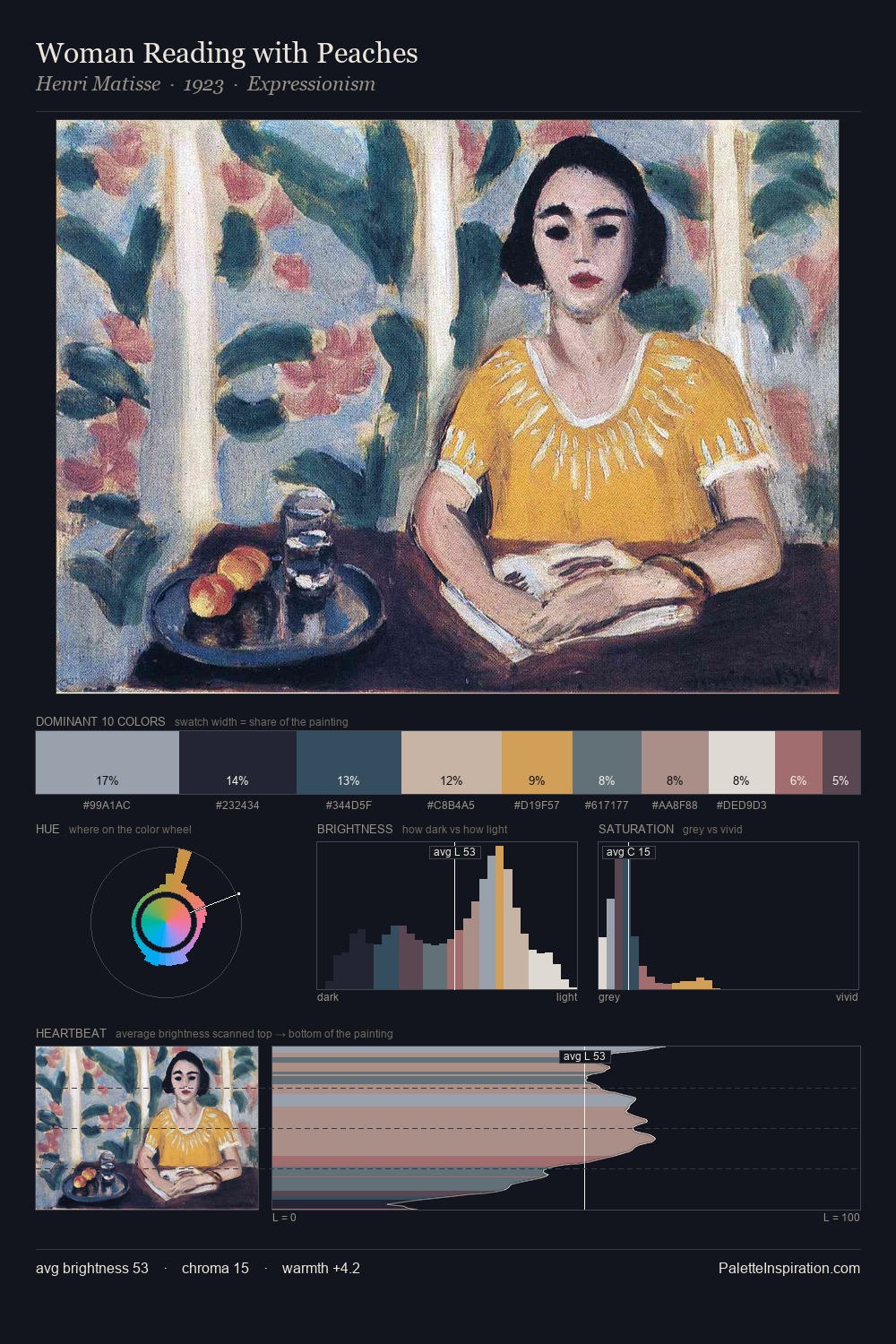 Woman Reading with Peaches palette card