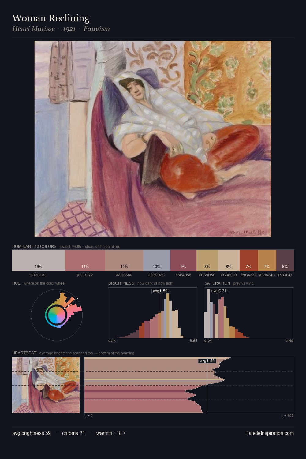 Woman Reclining palette card
