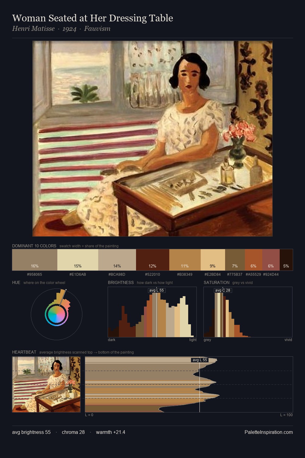 Woman Seated at Her Dressing Table palette card