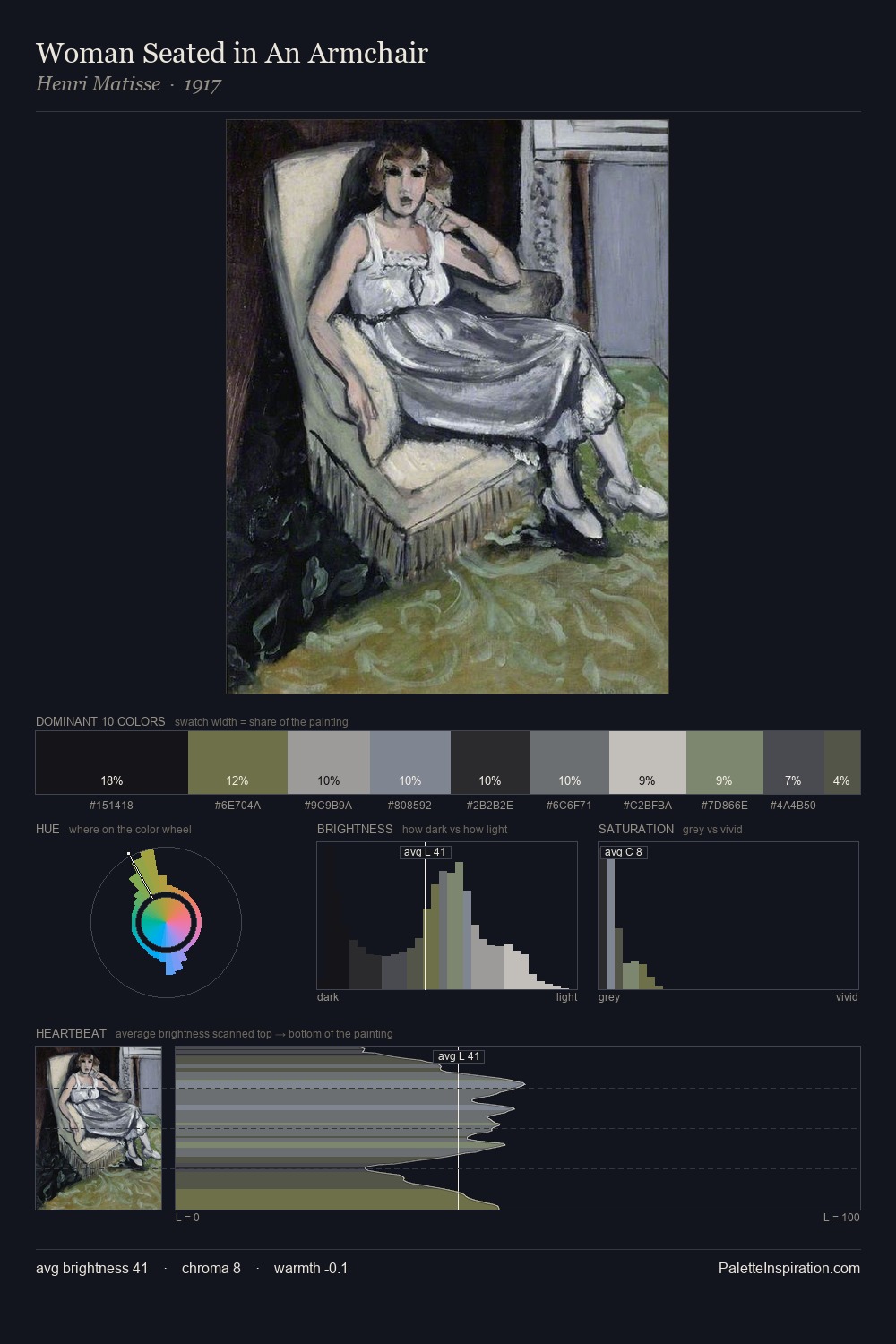 Woman Seated in An Armchair palette card