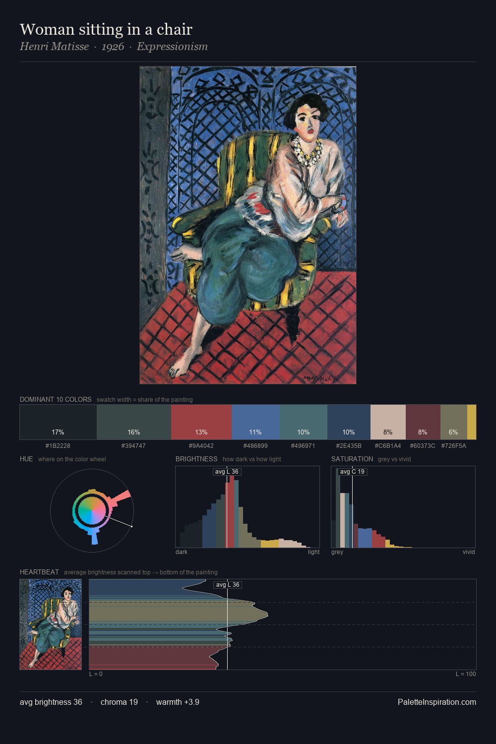 Woman sitting in a chair palette card