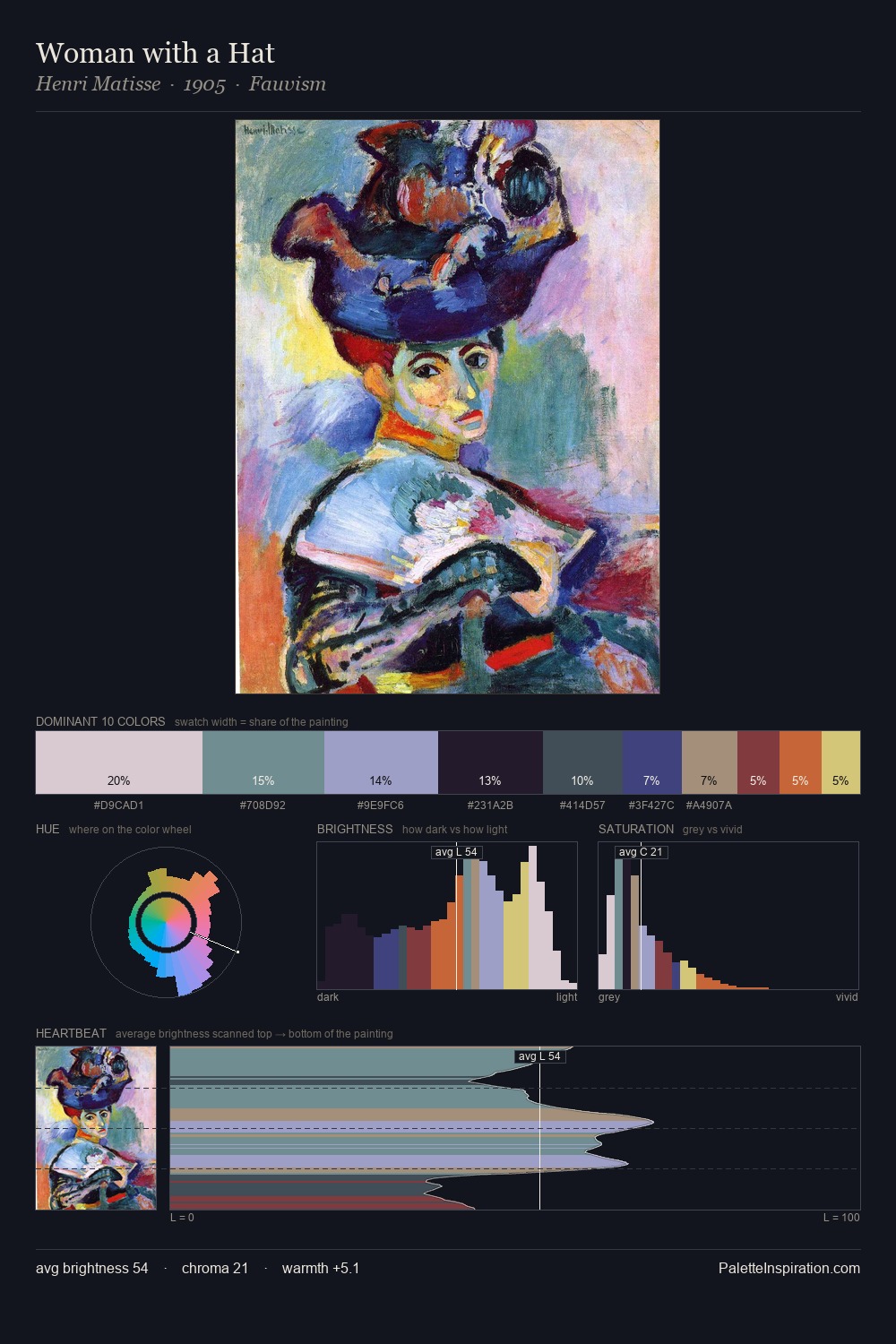 Woman with a Hat palette card