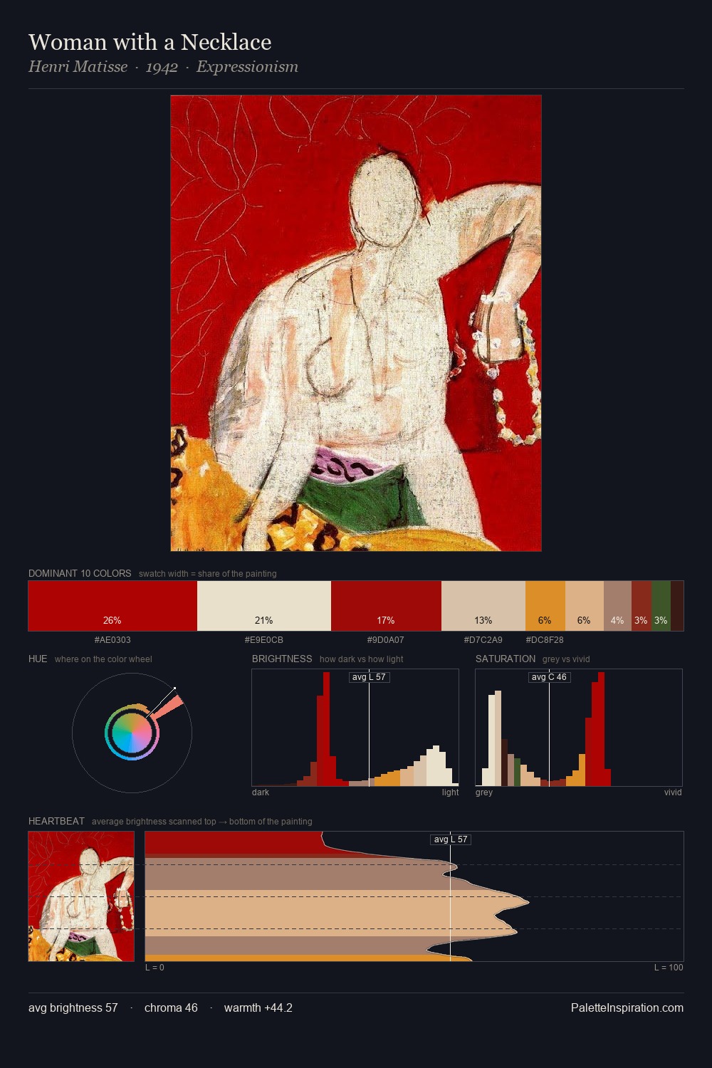 Woman with a Necklace palette card
