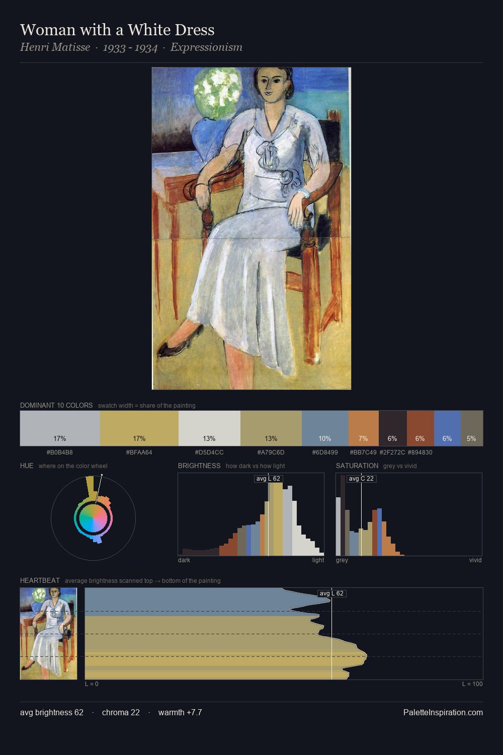 Woman with a White Dress palette card