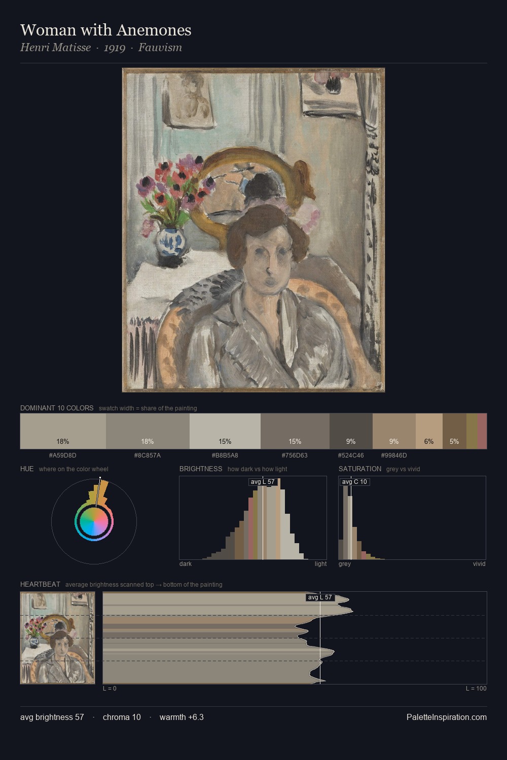 Woman with Anemones palette card
