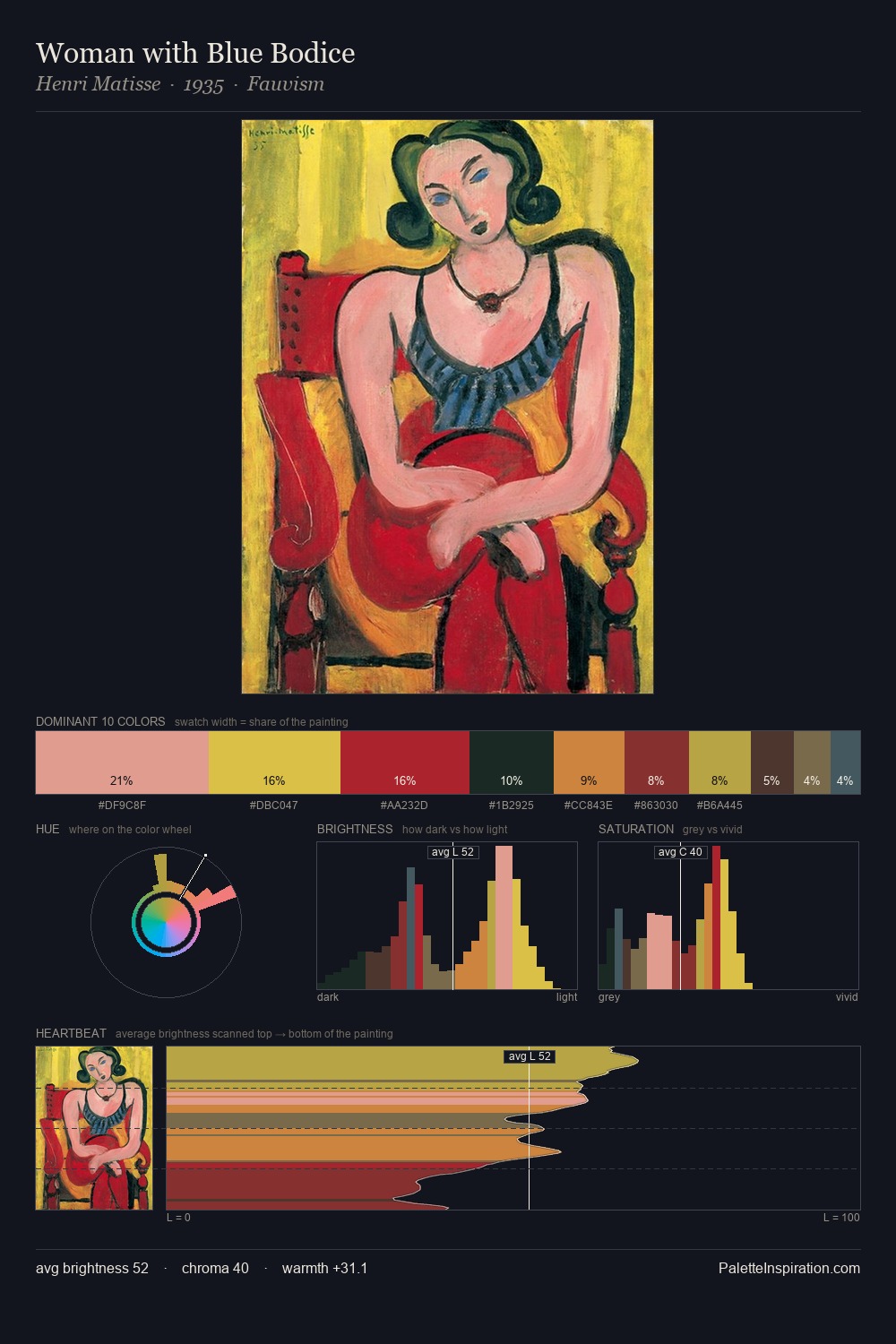 Woman with Blue Bodice palette card
