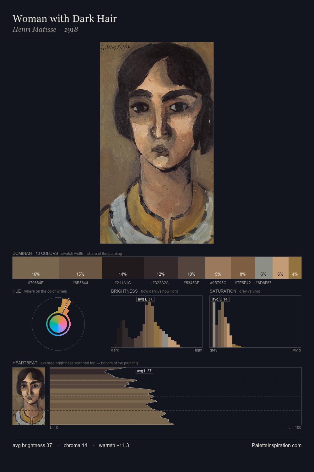 Woman with Dark Hair palette card