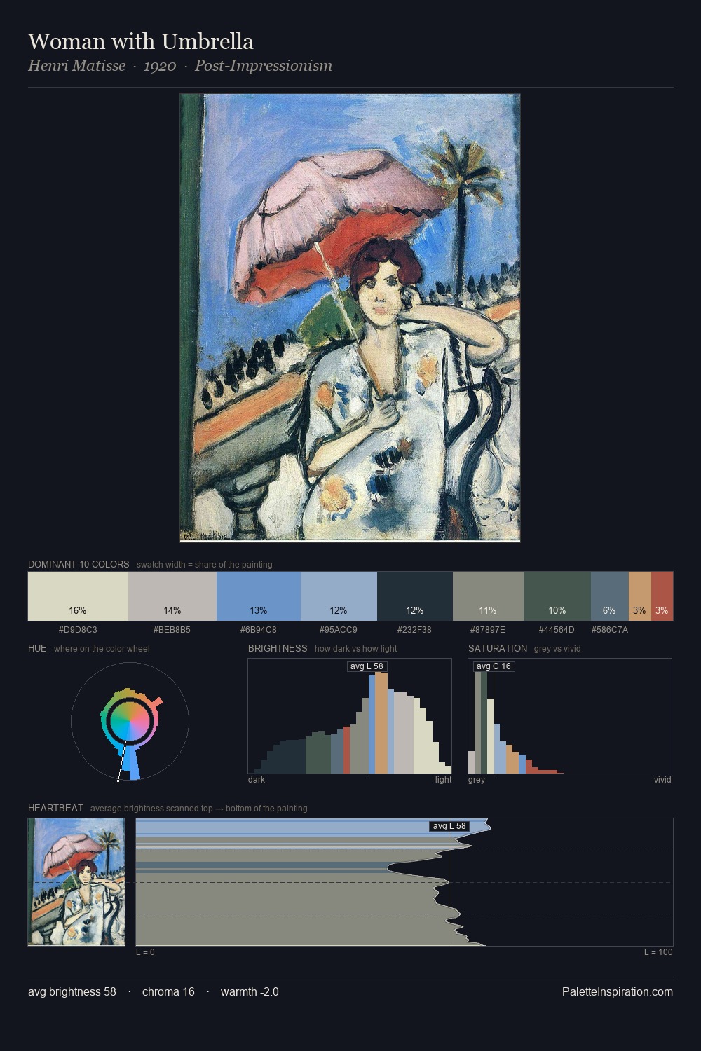 Woman with Umbrella palette card
