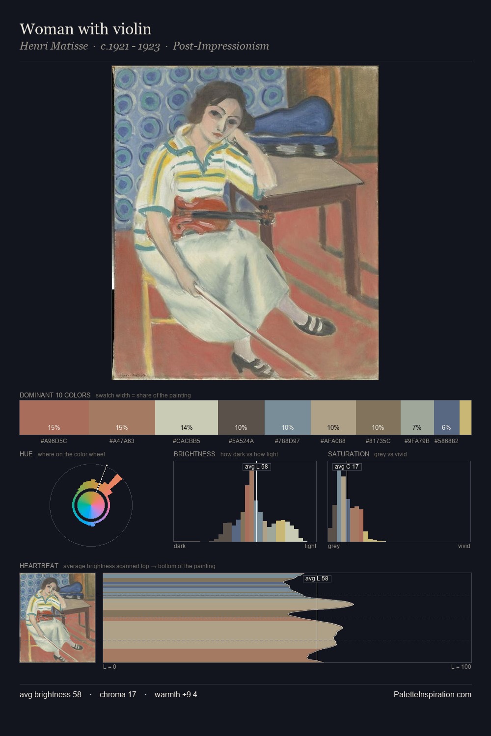 Woman with violin palette card