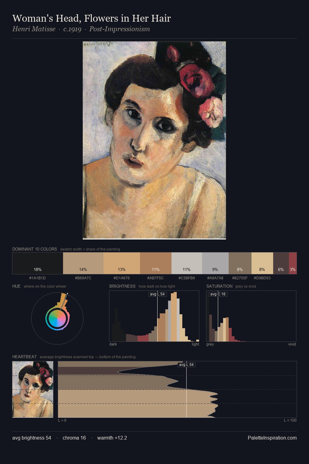 Woman's Head, Flowers in Her Hair palette card