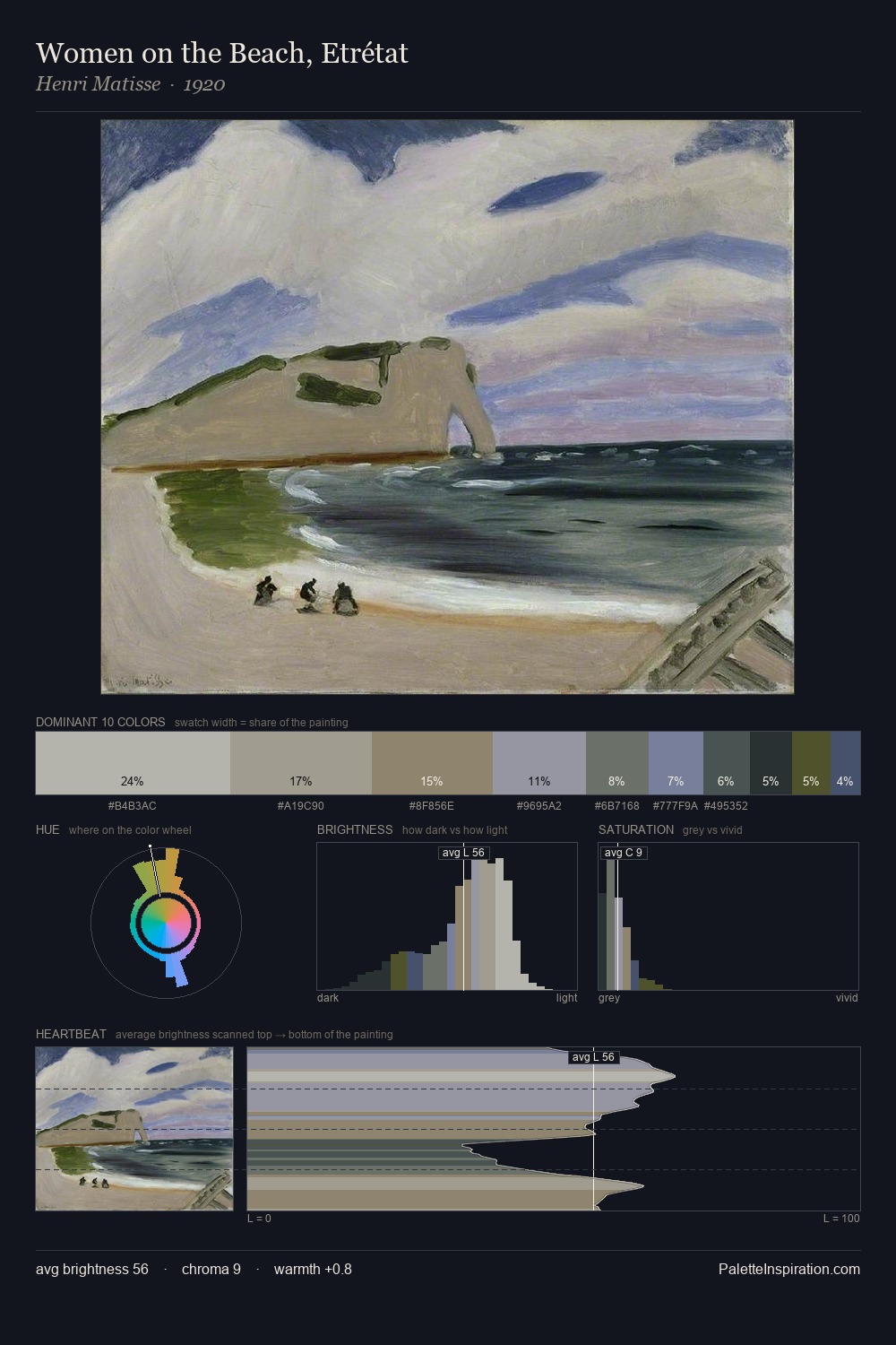 Women on the Beach, Etrétat palette card