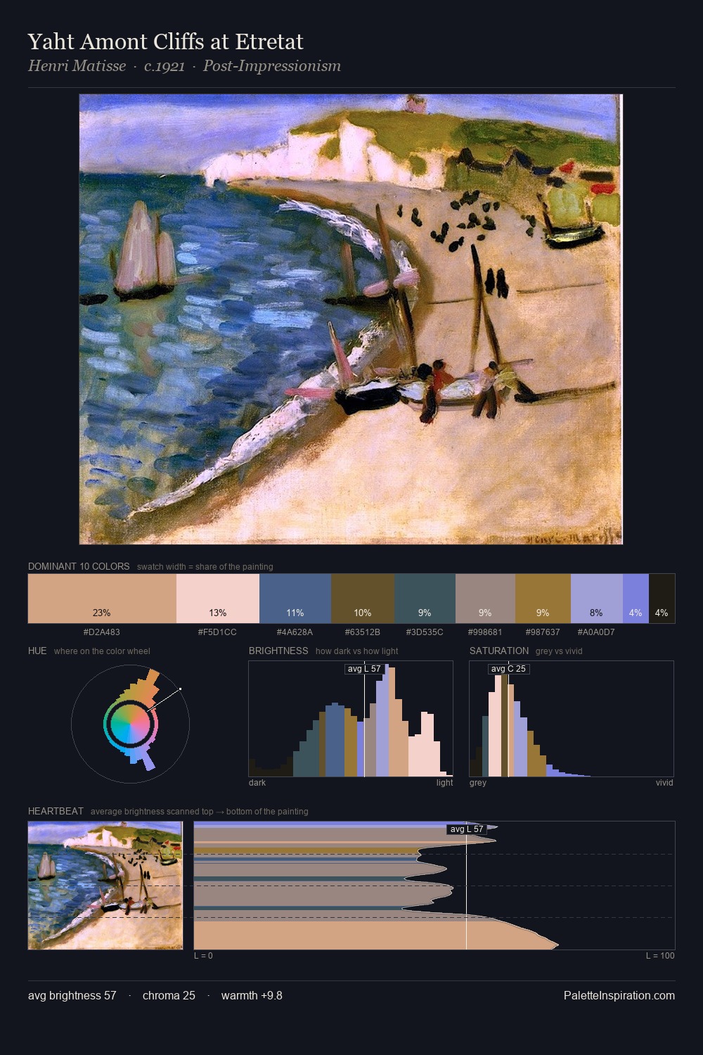 Yaht Amont Cliffs at Etretat palette card