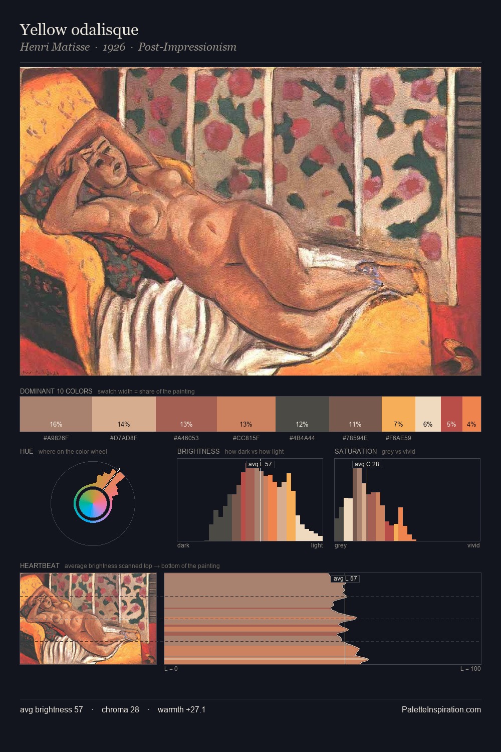 Yellow odalisque palette card