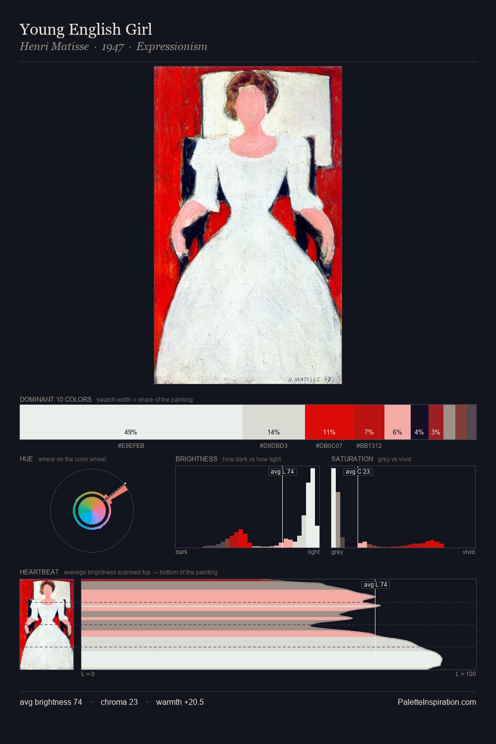Young English Girl palette card