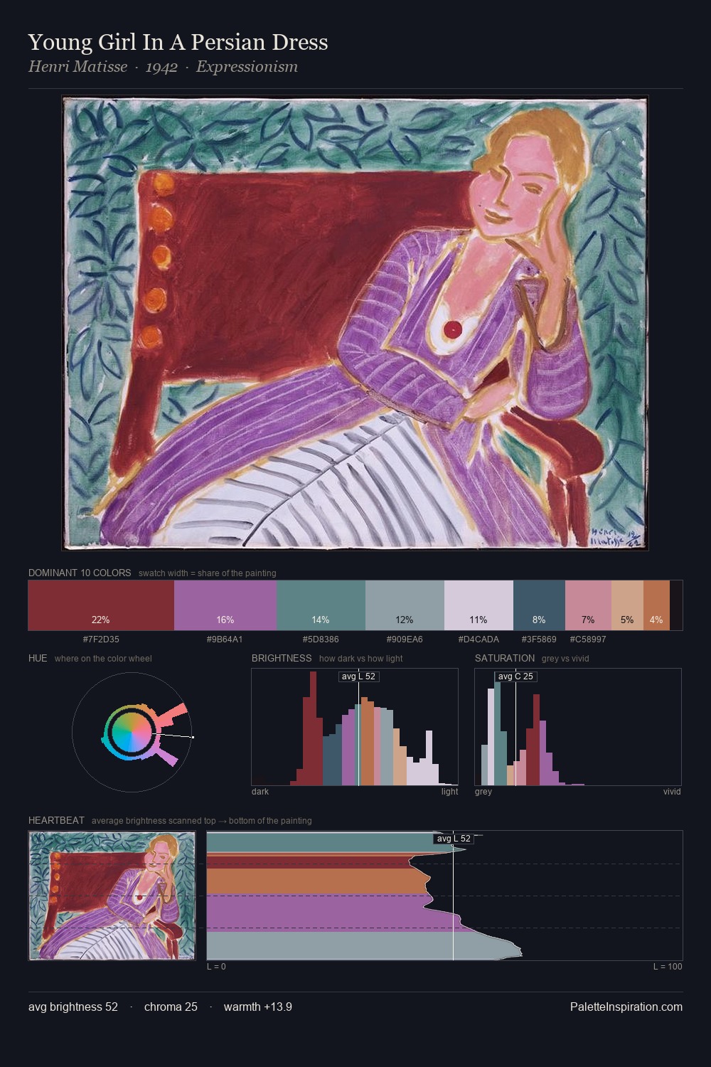 Young Girl In A Persian Dress palette card