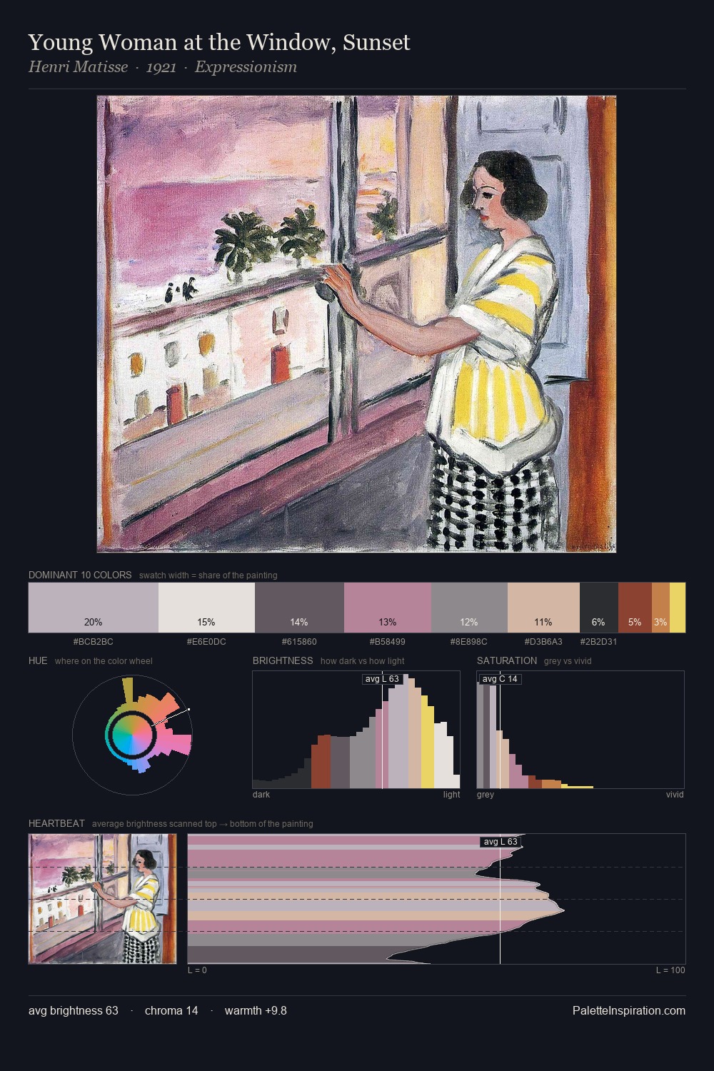 Young Woman at the Window, Sunset palette card