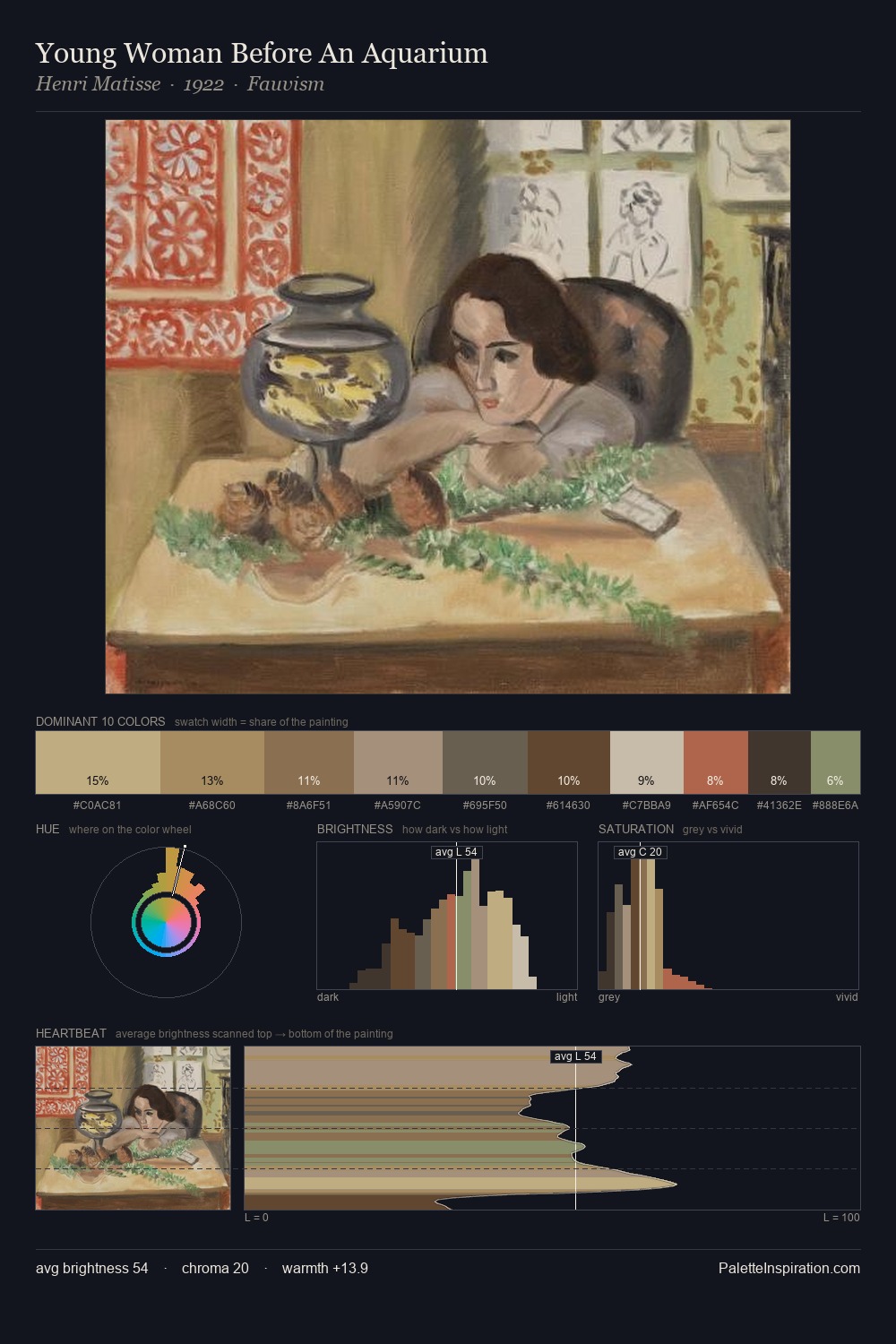 Young Woman Before An Aquarium palette card