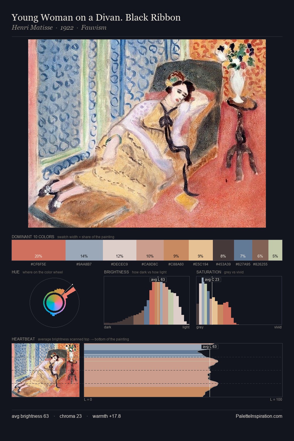 Young Woman on a Divan. Black Ribbon palette card
