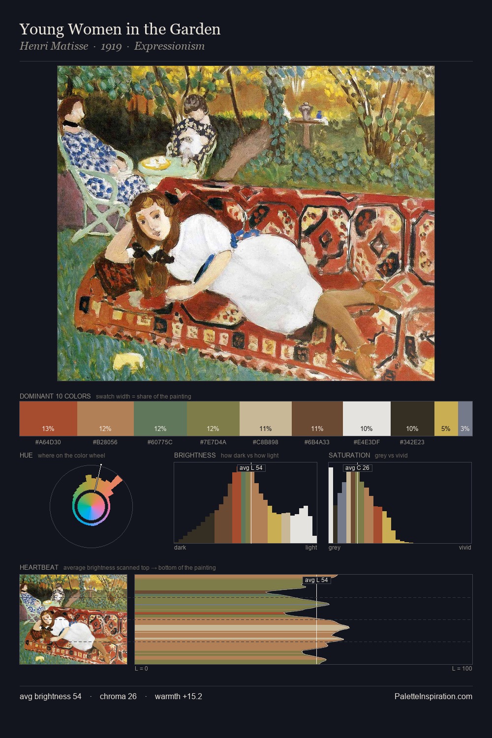 Young Women in the Garden palette card