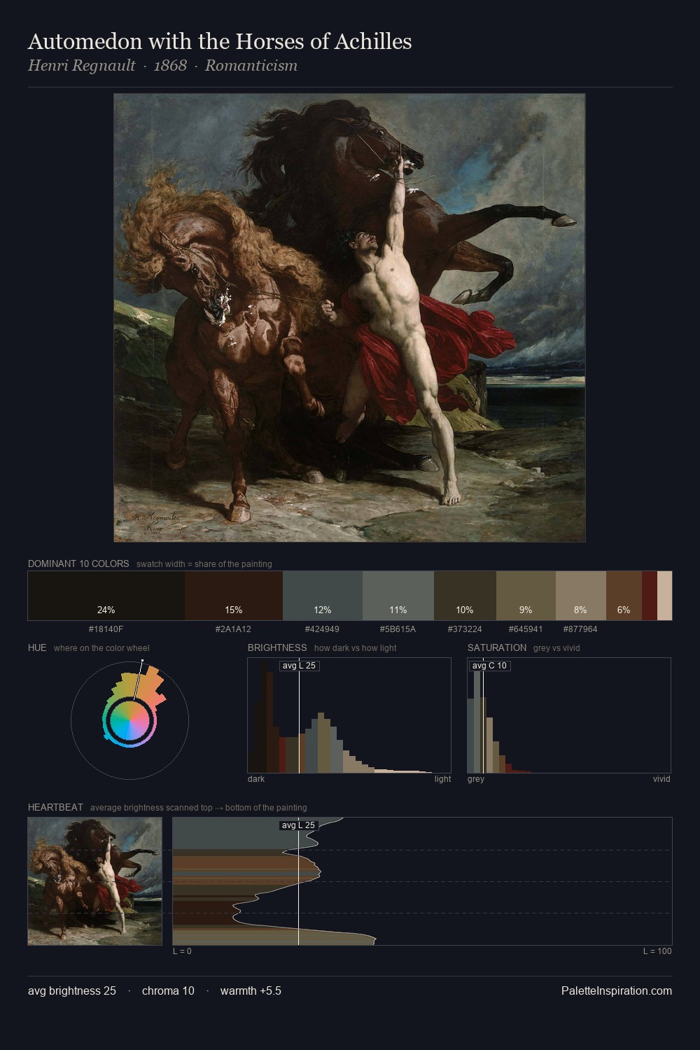 Automedon with the Horses of Achilles palette card